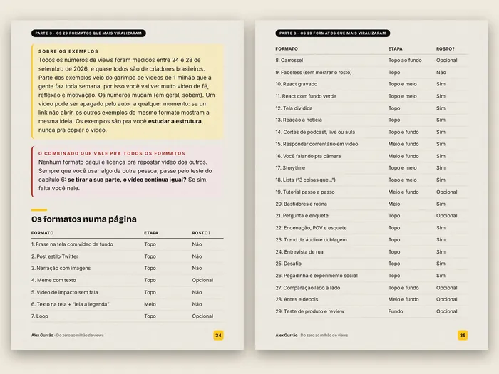 Duas páginas do e-⁠book com a lista dos 29 formatos, a etapa do funil de cada um e se aparece o rosto